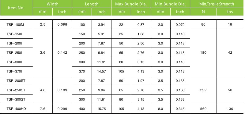  Item No,Width,Length,Max Bundle Dia.,Min Bundle Dia.,Min.Tensile Strength